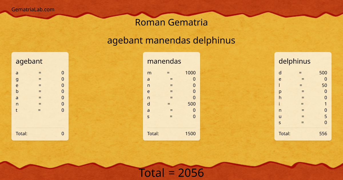 agebant manendas delphinus in roman Gematria